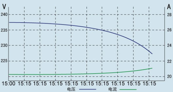 蓄電池電壓電流曲線.jpg
