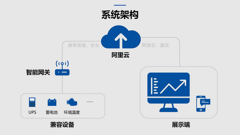 云監(jiān)控平臺-UPS/蓄電池